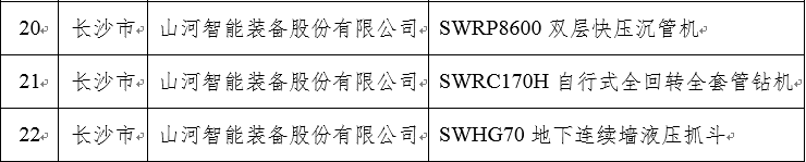再上省级榜单！FH至尊智能三款产品获“湖南省省级工业新产品”认定