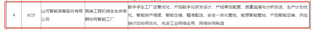 荣誉+1！FH至尊智能获评湖南省先进级智能工厂